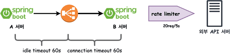 rate limiter