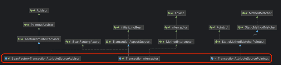 transactionalAOP