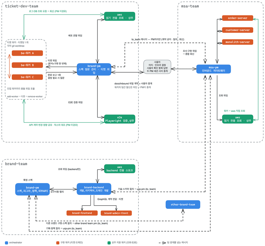 my team module