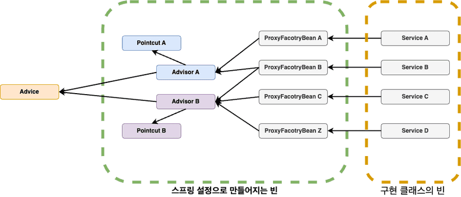 proxyFactoryBean2