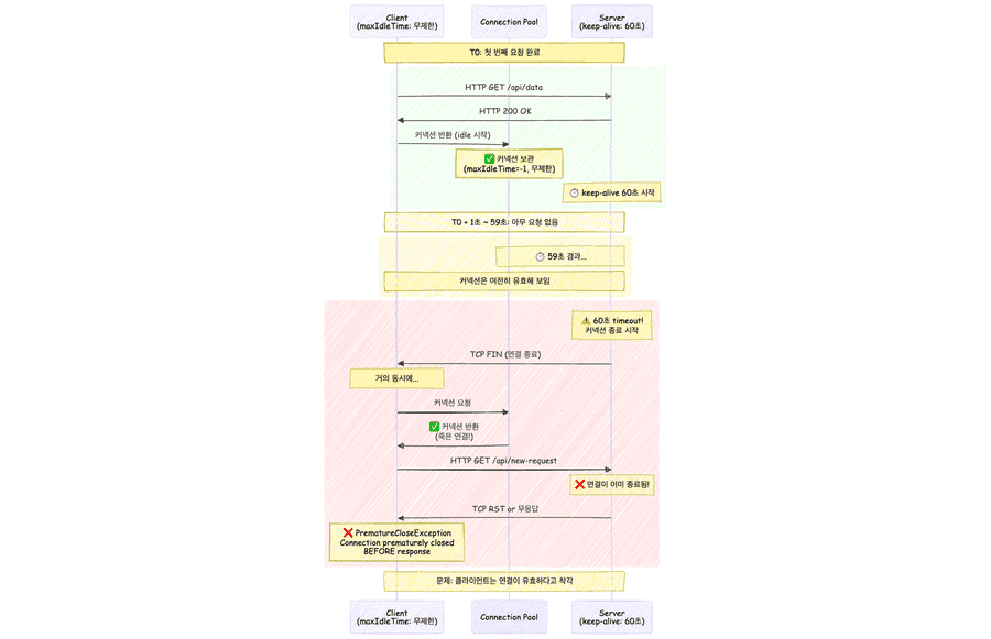 connection race condition