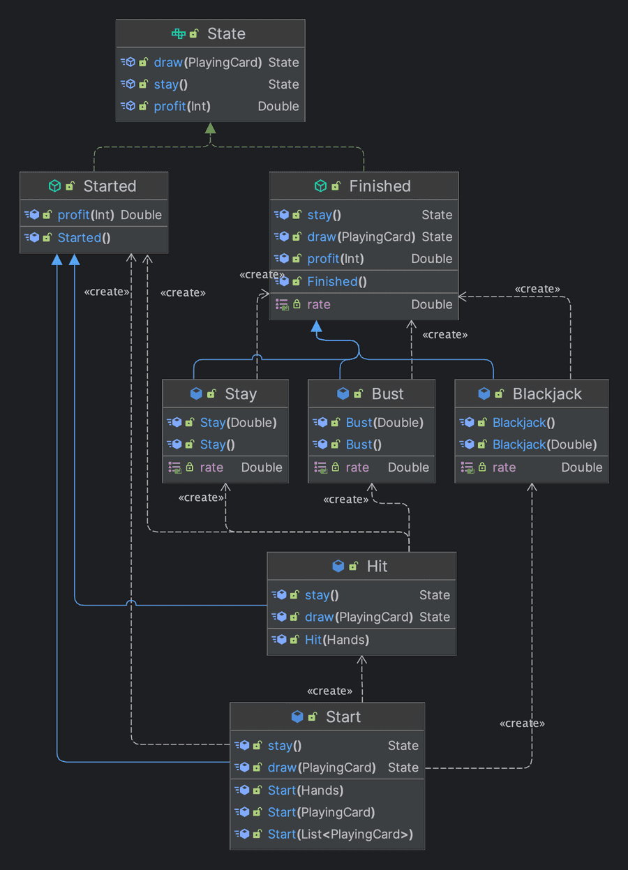 statePattern