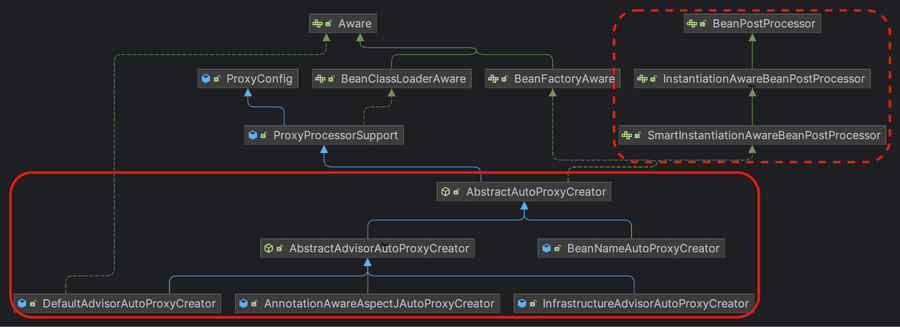 autoProxyCreator