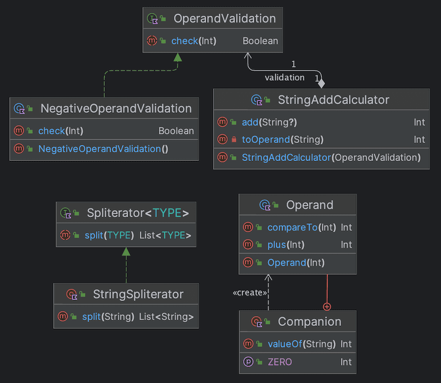 stringAddCalculator