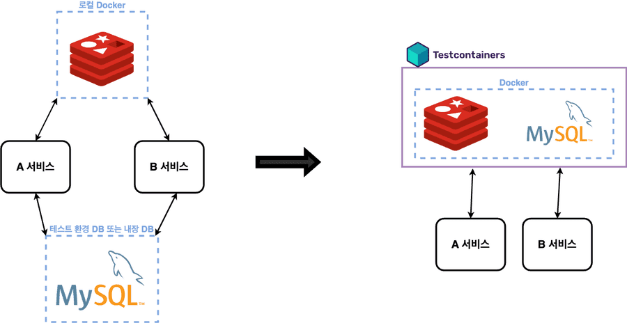 testcontainers